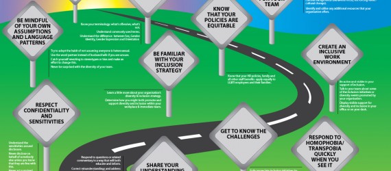 Managers+Quick+Guide+to+Inclusion+Poster